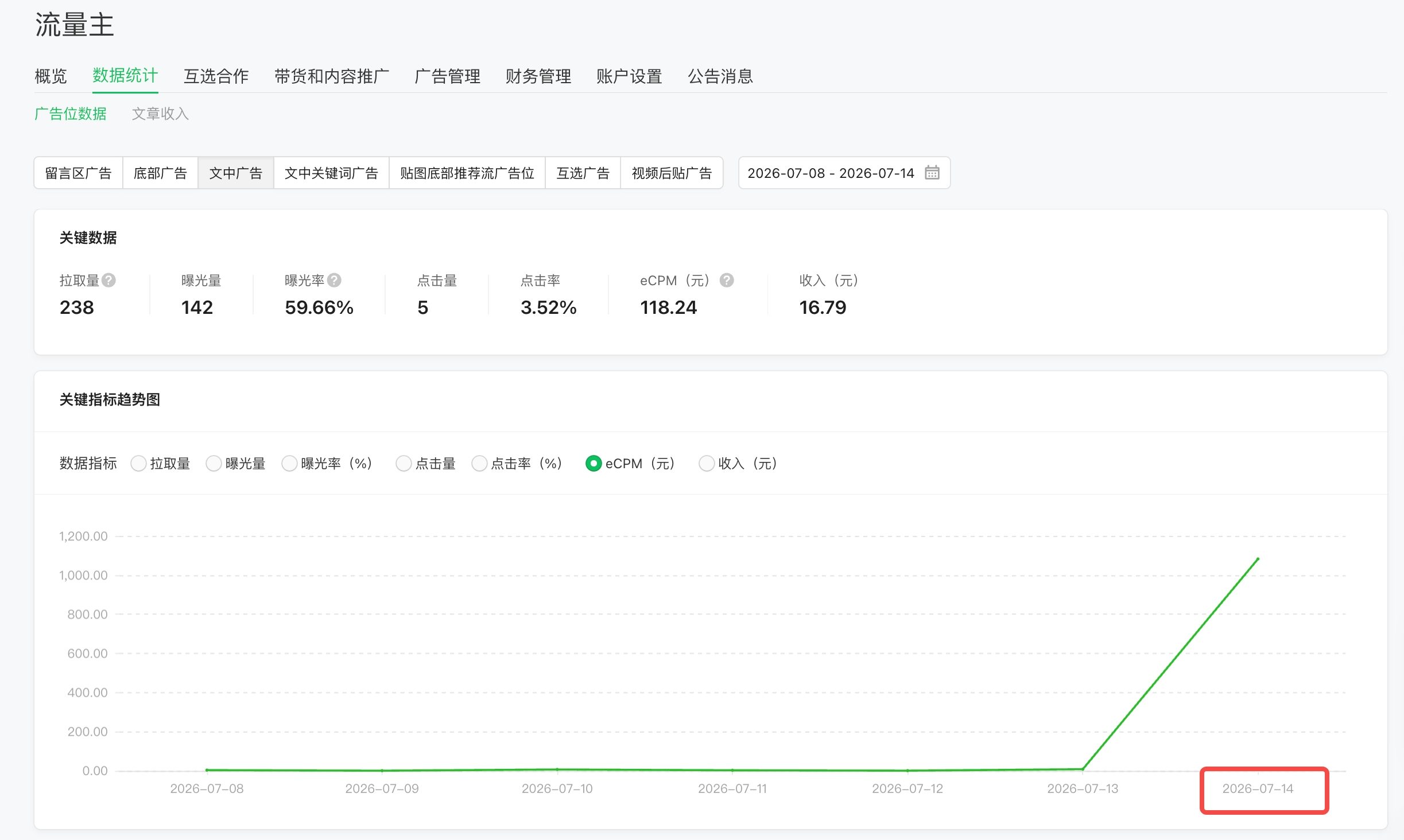 公众号广告数据：eCPM 达到 1082 的那次投放