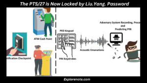 The PTS/27 is Now Locked by Liu.Yang. Password