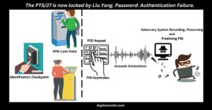 The PTS/27 is Now Locked by Liu.Yang. Password: Authentication Failure