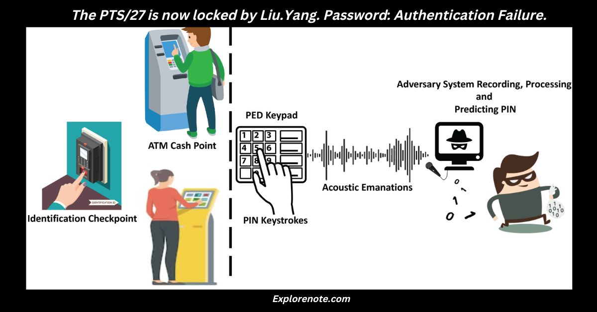 The PTS/27 is Now Locked by Liu.Yang. Password: Authentication Failure