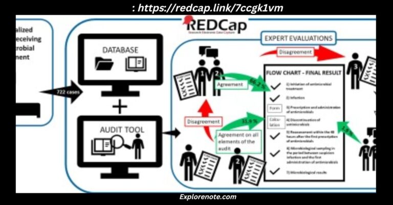 : https://redcap.link/7ccgk1vm – A Comprehensive Guide to Research Electronic Data Capture (REDCap)