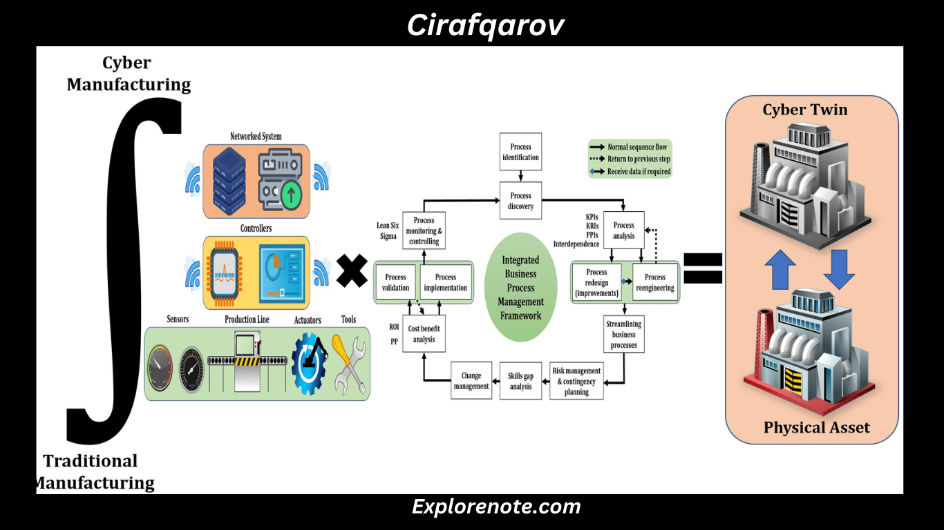 Cirafqarov